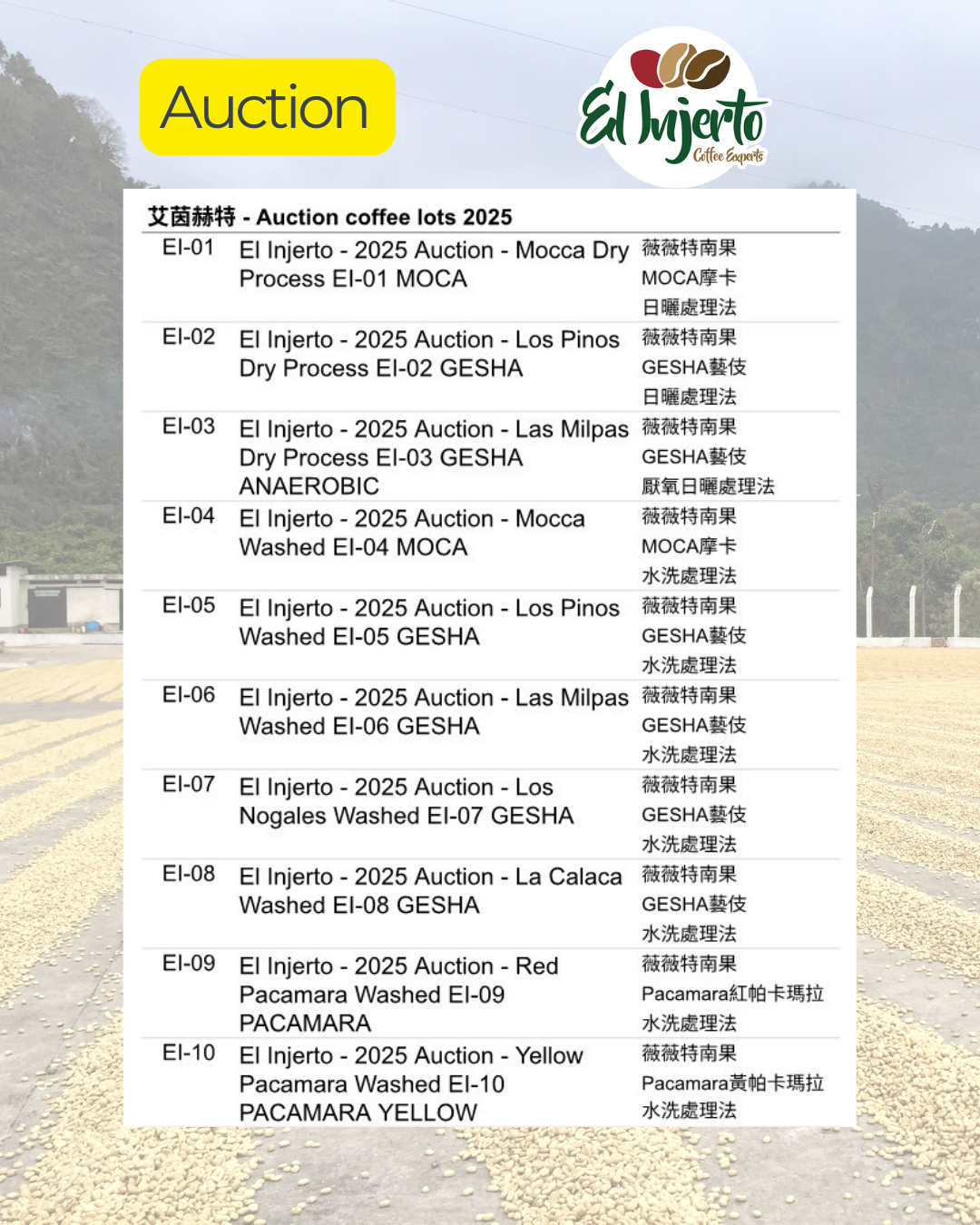 艾茵赫特來了！｜2025競標&非競標 批次杯測巡迴報名啟動