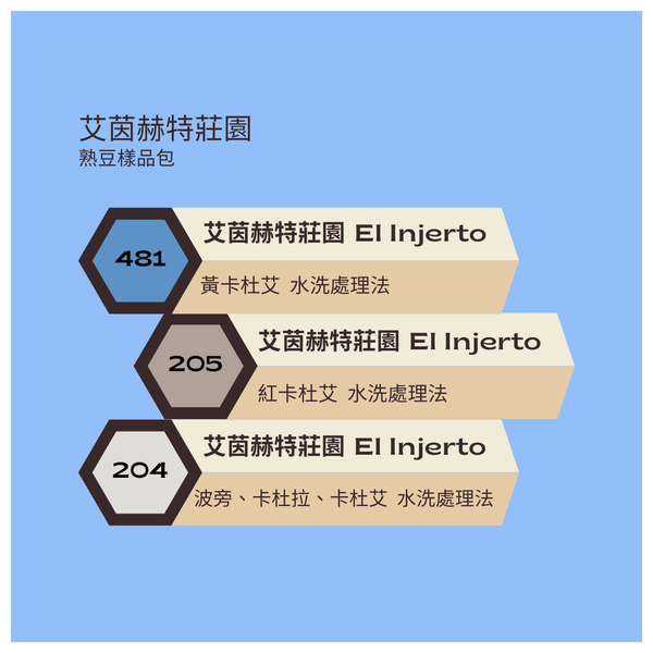 新到港熟豆樣品組合（瓜地馬拉、衣索比亞新到港及特別優惠組合，可複選)